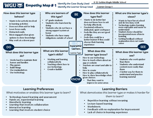 Nikki King Task 2 Needs Analysis - Nikki King Task 2 D Needs Analysis A ...