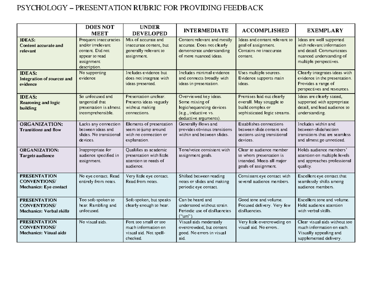 Sample rubric for presentations - PSYCHOLOGY – PRESENTATION RUBRIC FOR ...