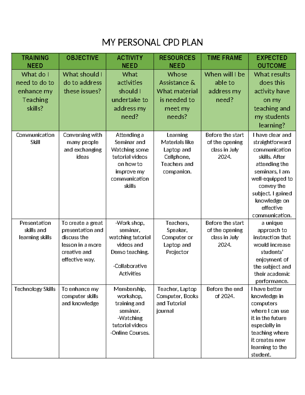 MY Personal CPD PLAN - MY PERSONAL CPD PLAN TRAINING NEED OBJECTIVE ...