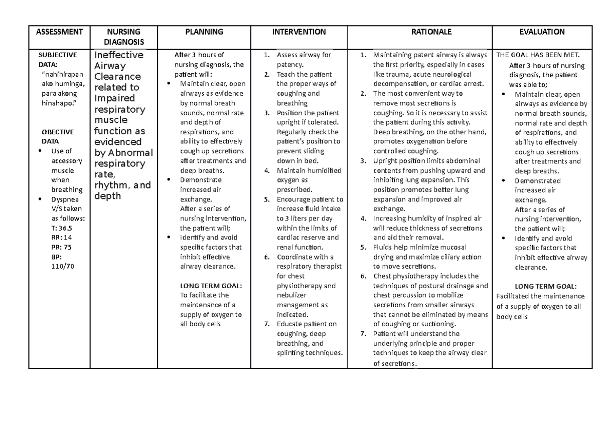 Nursing Intervention For Respiratory Infection