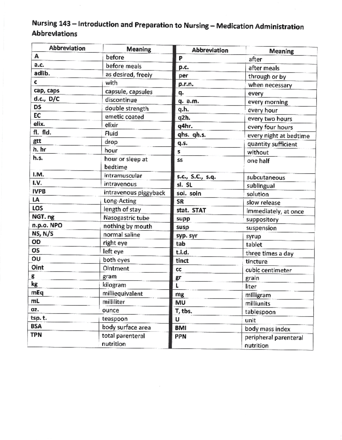 Medical Abbreviations - Nurs 100 - Studocu