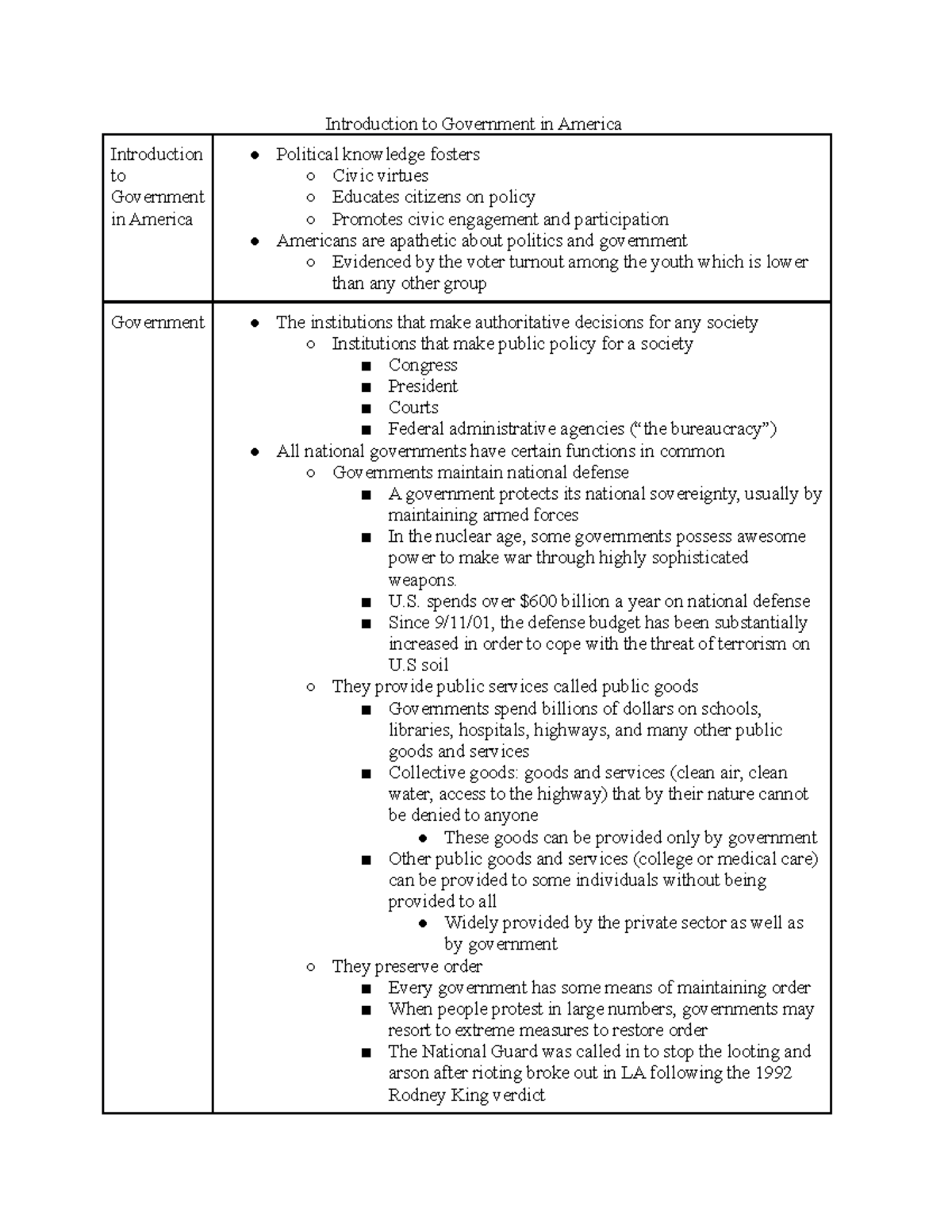 introduction to government assignment