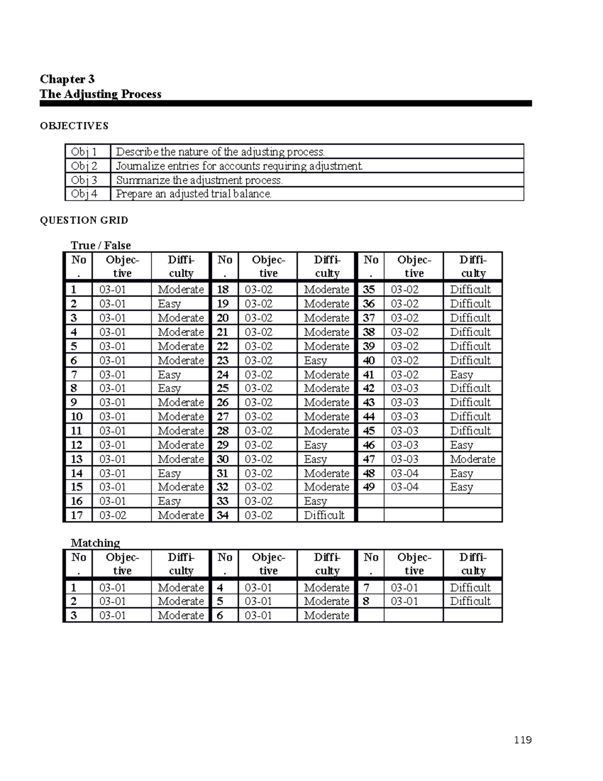 Ch03 The Adjusting Process - Chapter 3 The Adjusting Process OBJECTIVES ...