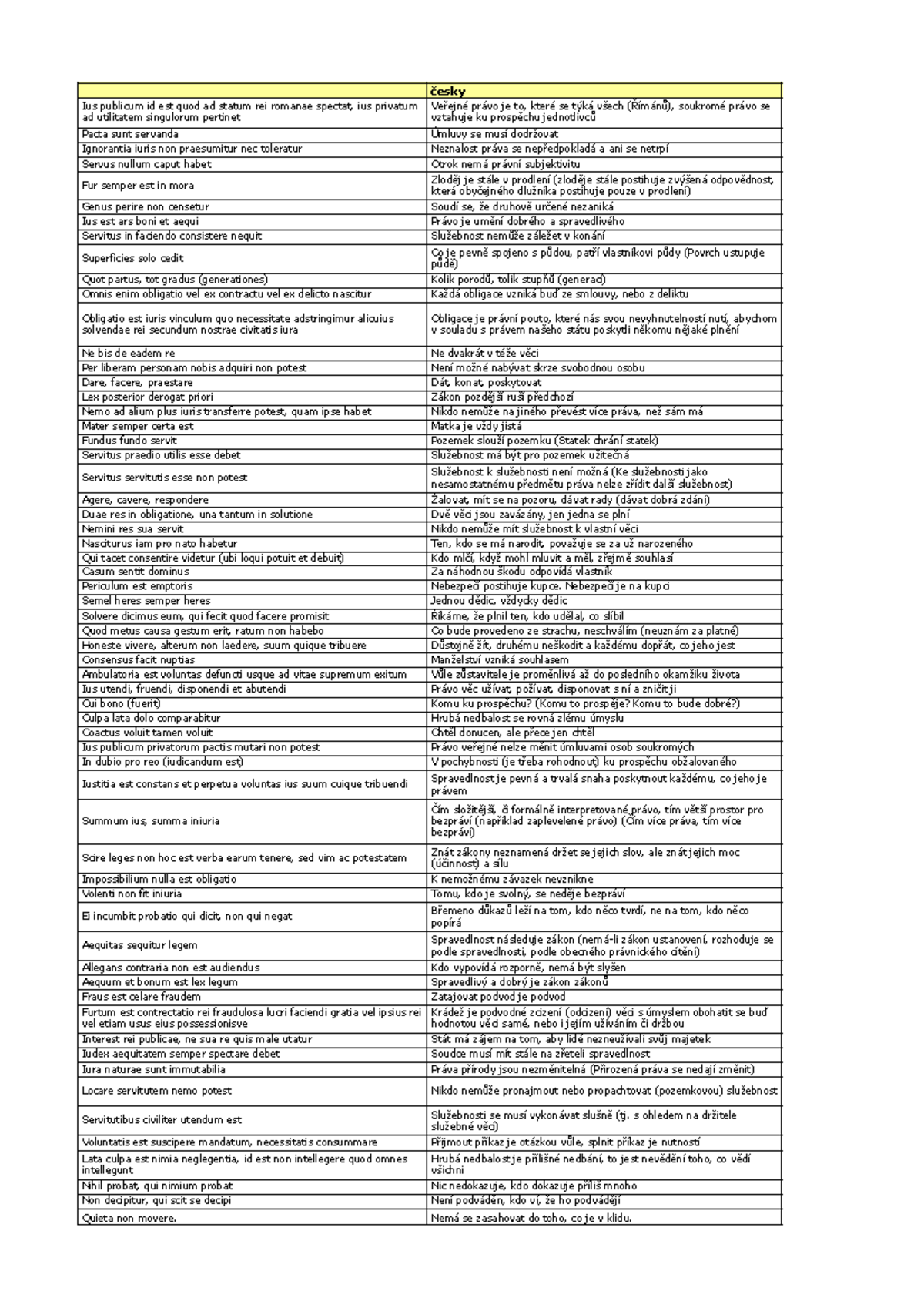fráze Latina - list - česky Ius publicum id est quod ad statum rei ...