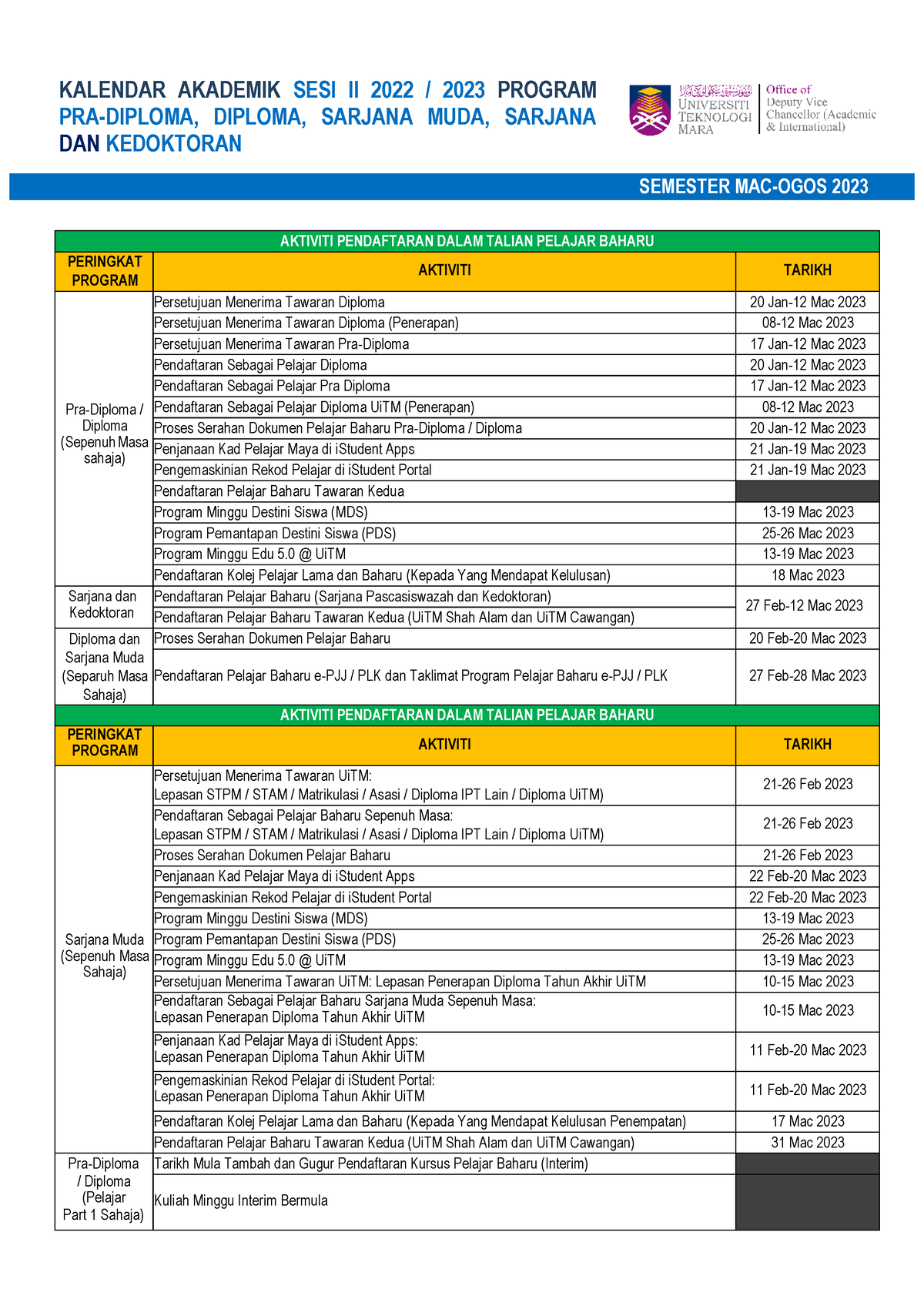 Group B Pra Diploma Diploma ISM Sarjana Dan Ph D 2022 2023 02 V3 ...