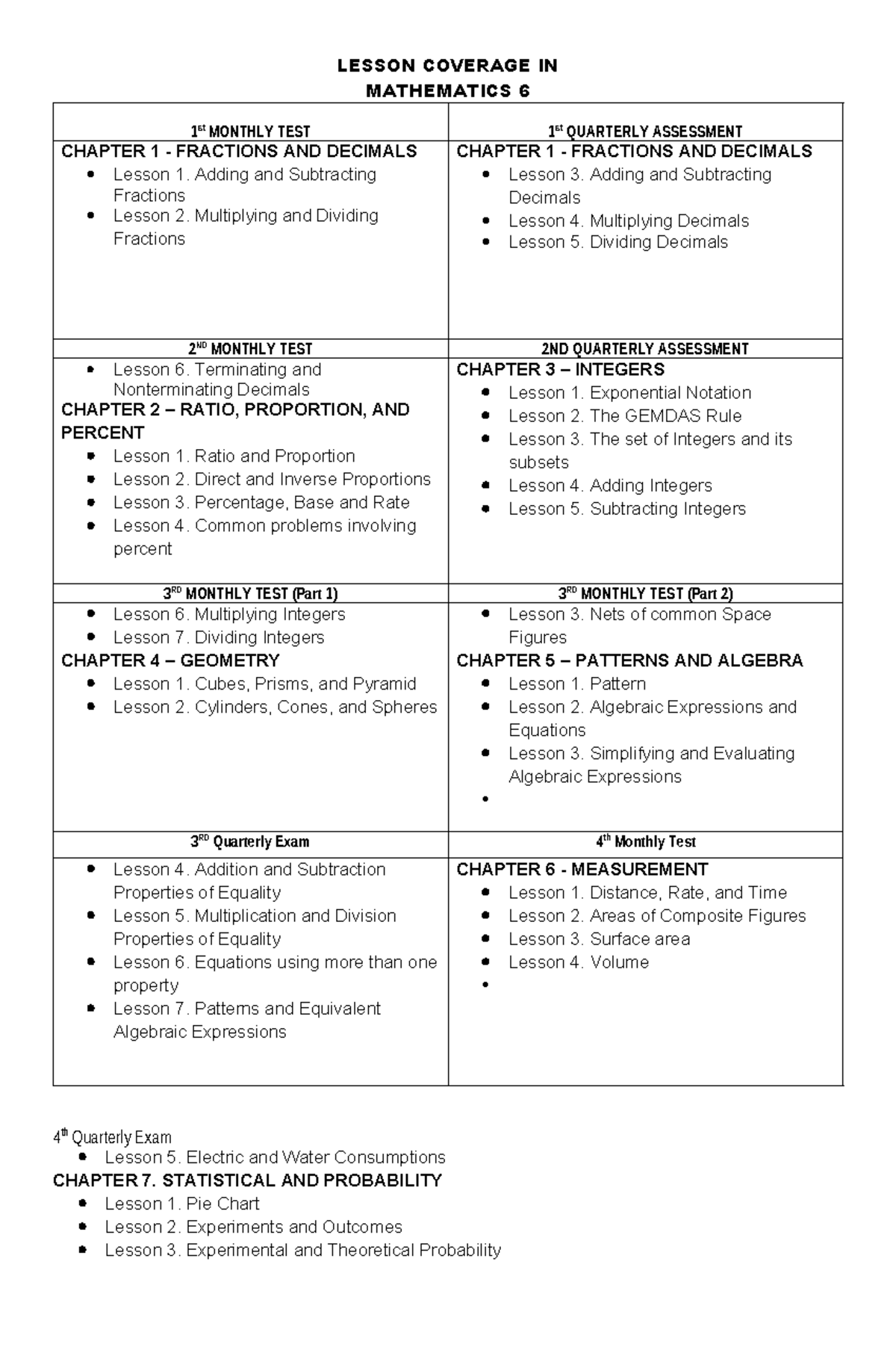 Math 6 - Lesson Coverage - LESSON COVERAGE IN MATHEMATICS 6 1 st ...