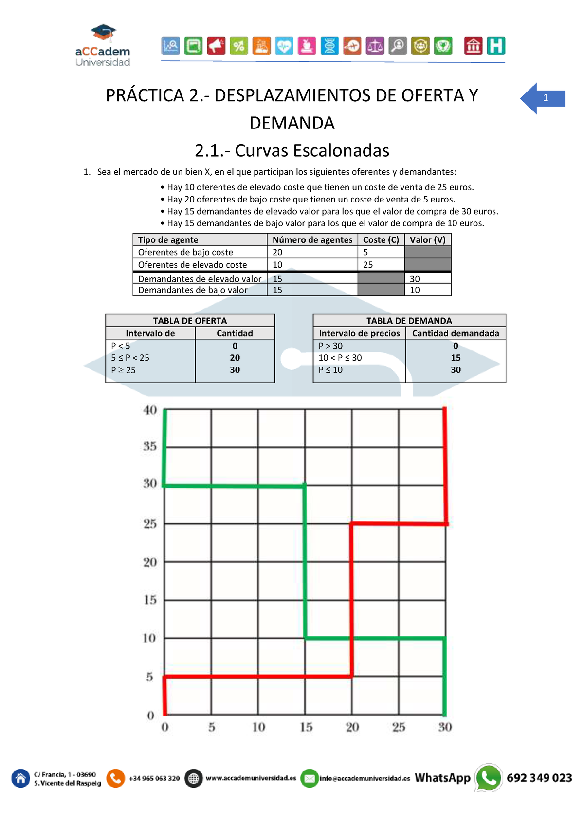 Enunciado Práctica 2 - Resumenes Y Ejercicios De Introduccion A Al ...