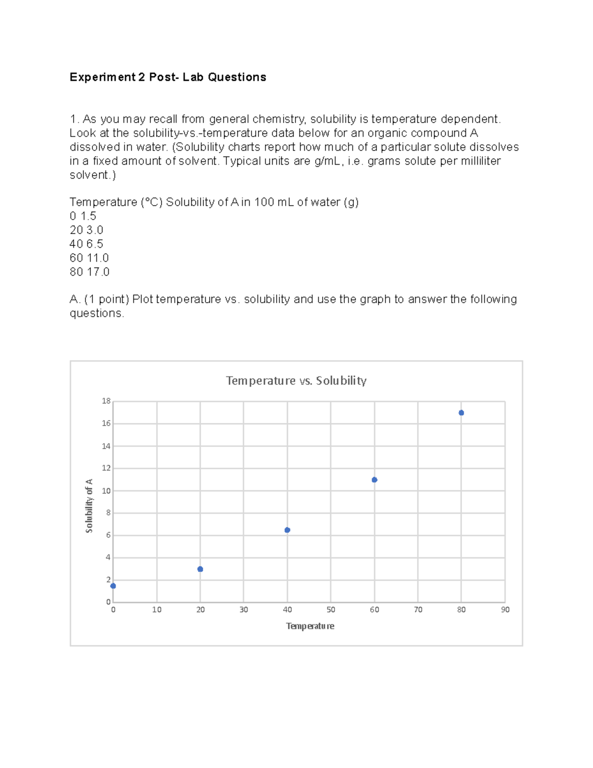 experiment 2 post lab questions