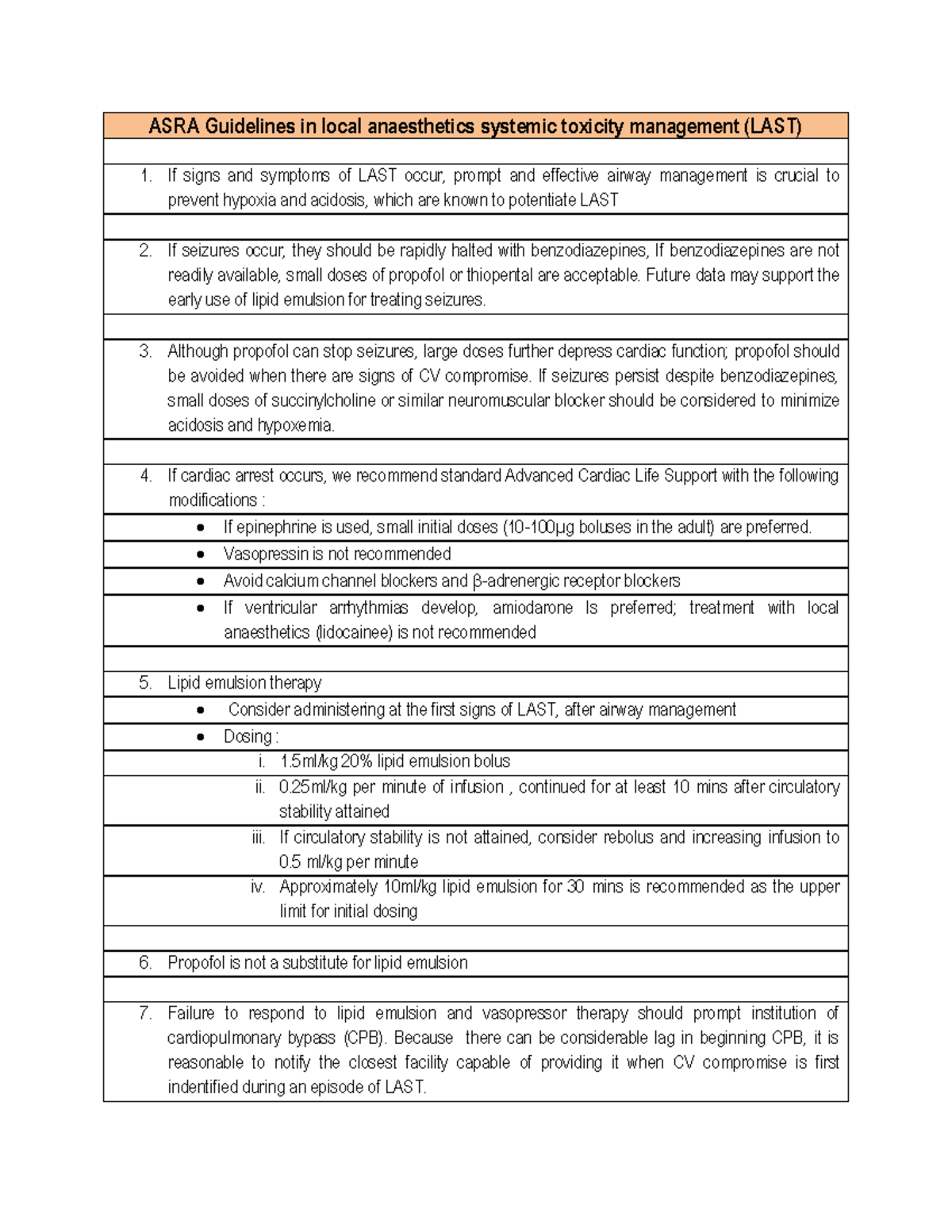 Guidelines for local anaesthetics systemic toxicity management Future