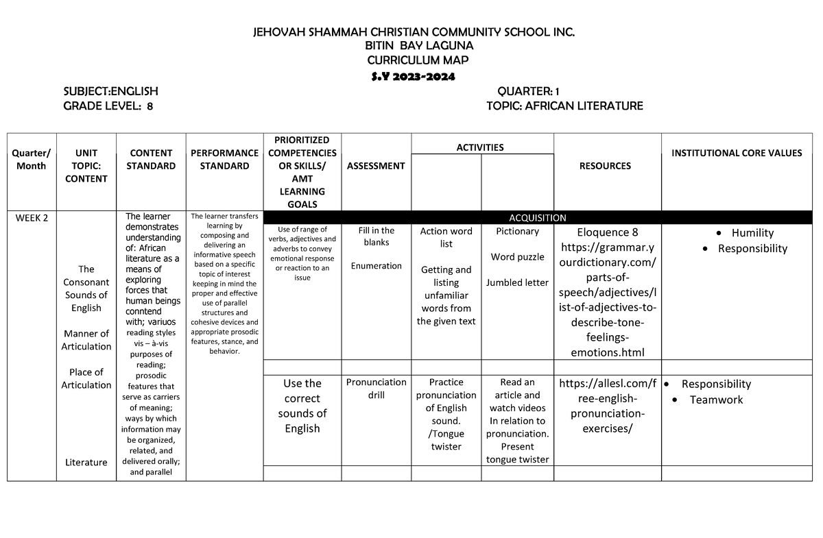 ENG8 1ST QRT WEEK 2 CMAP - curriculum map - JEHOVAH SHAMMAH CHRISTIAN ...