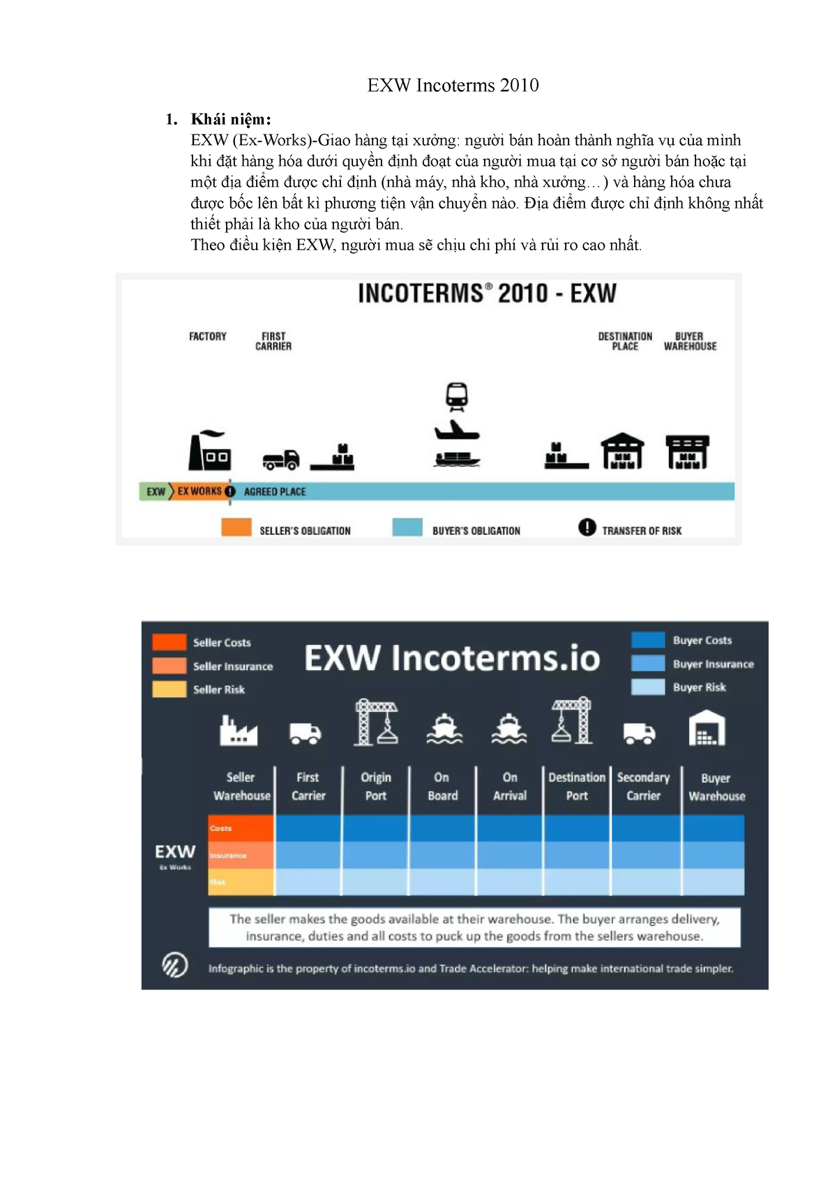 Exw Incoterms Exw Exw Incoterms I Ni M Exw Ex Works