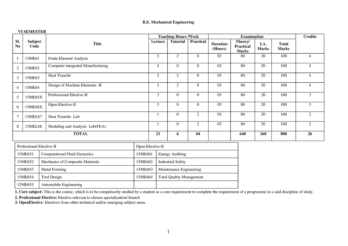 B.E. Mechanical Engineering Updated On 31 - B. Mechanical Engineering ...