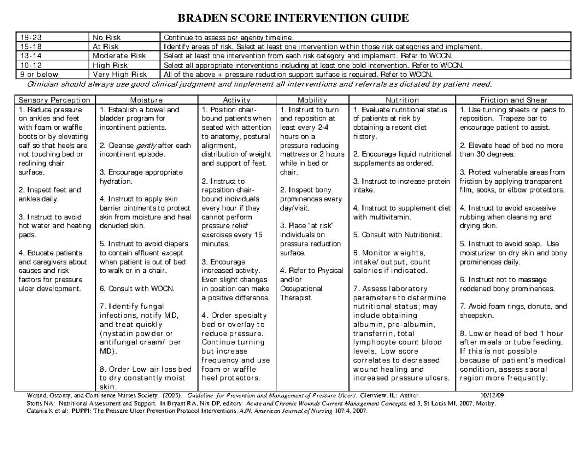 Braden scale guide - BRADEN SCORE INTERVENTION GUIDE 19- No Risk ...