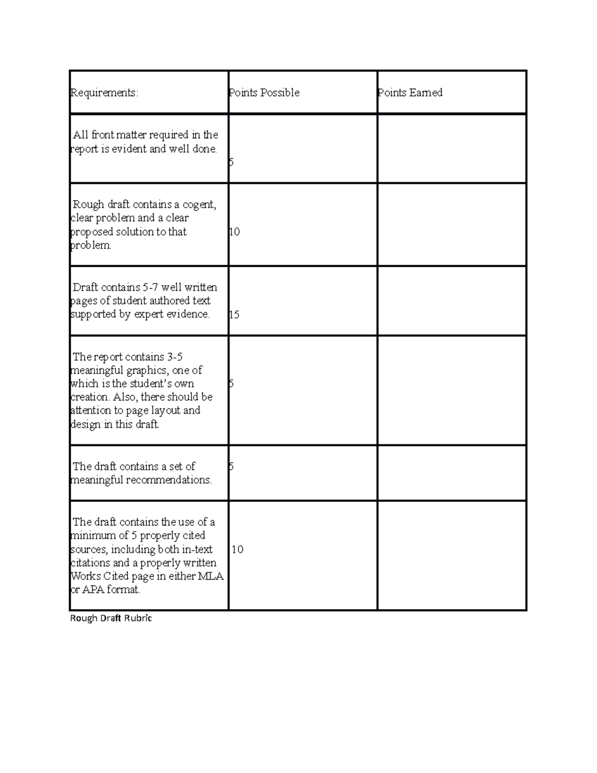 research paper rough draft rubric