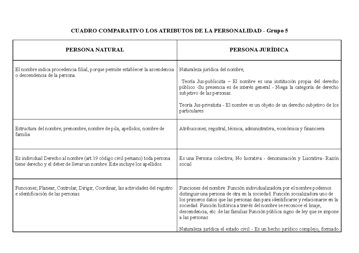 Cuadro Comparativo Atributos De La Personalidad Cuadro Comparativo