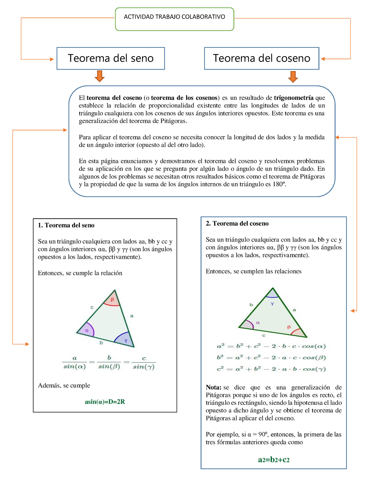 Trabajo Entregable Semana 3 - Teorema Del Seno Teorema Del Coseno ...