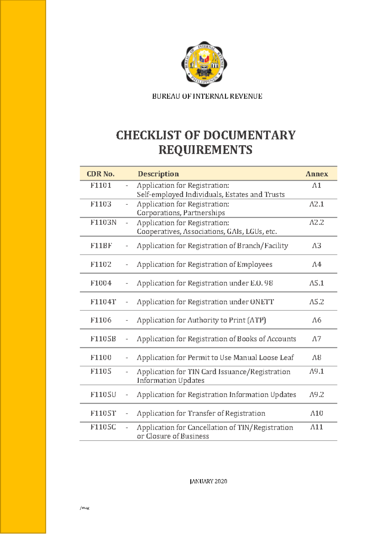 RMC No. 57-2020 Annexes A1-A11P - BUREAU OF INTERNAL REVENUE CHECKLIST ...