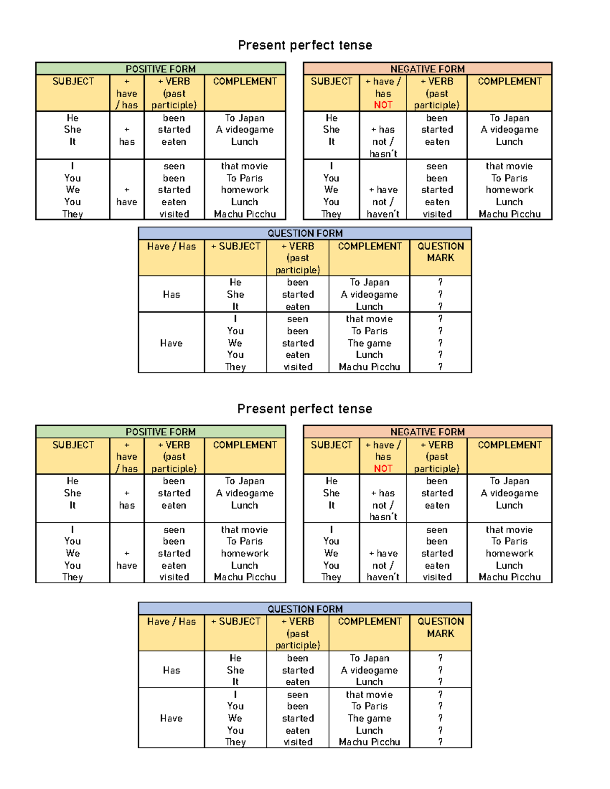Present perfect tense Grammar - Present perfect tense POSITIVE FORM ...