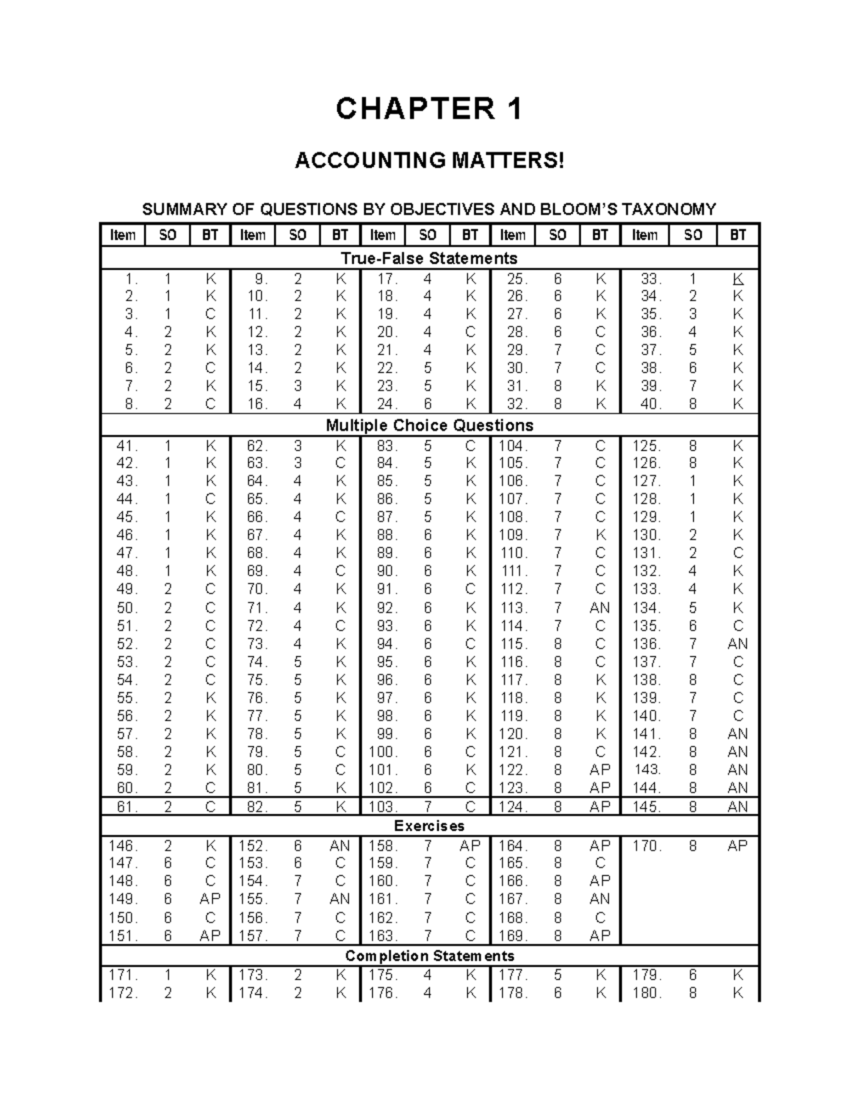 ch01-financial-accounting-exercises-test-preparation-questions