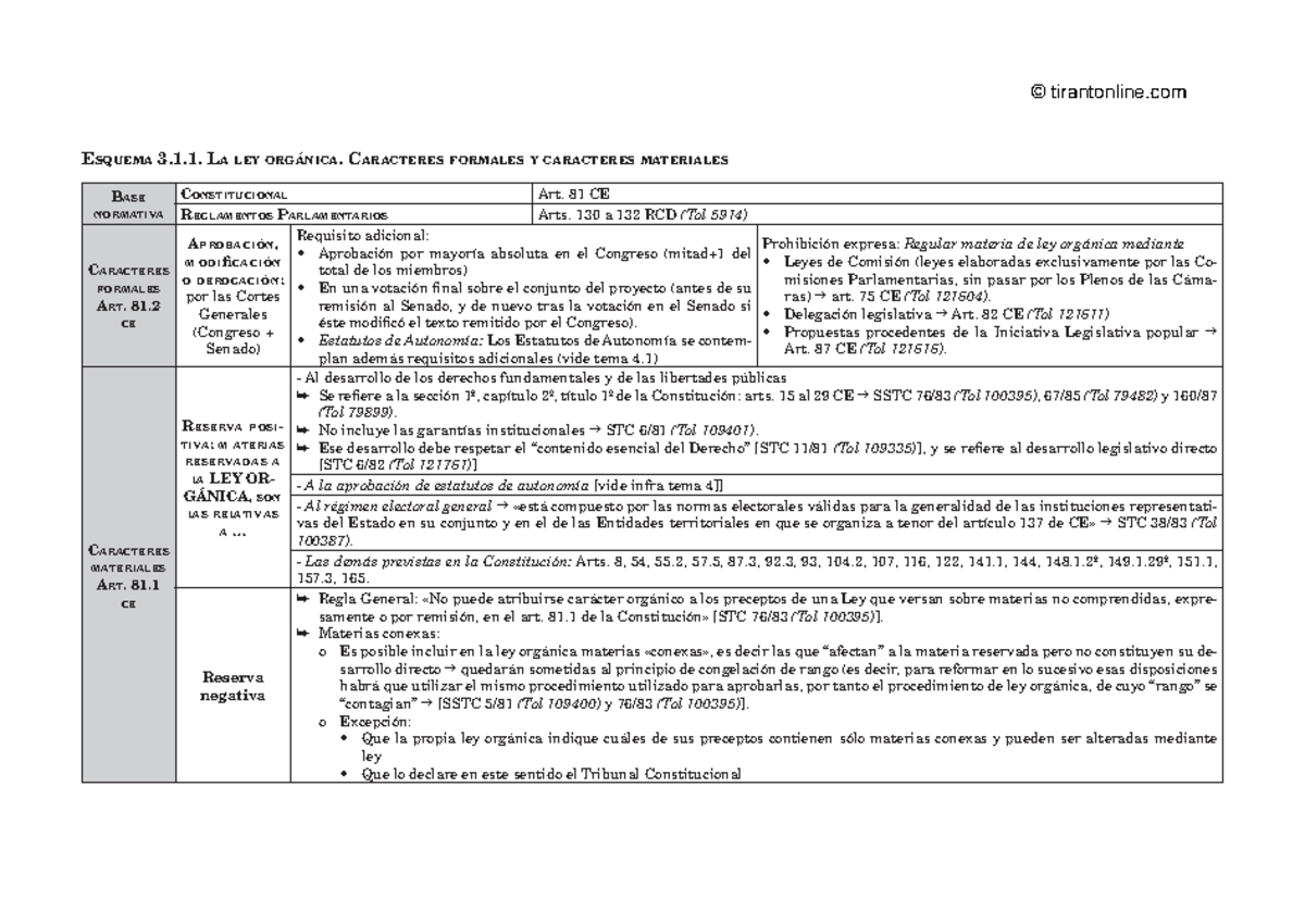 Normas ESQUEMA 3.1. LA LEY ORGÁNICA. CARACTERES FORMALES Y CARACTERES