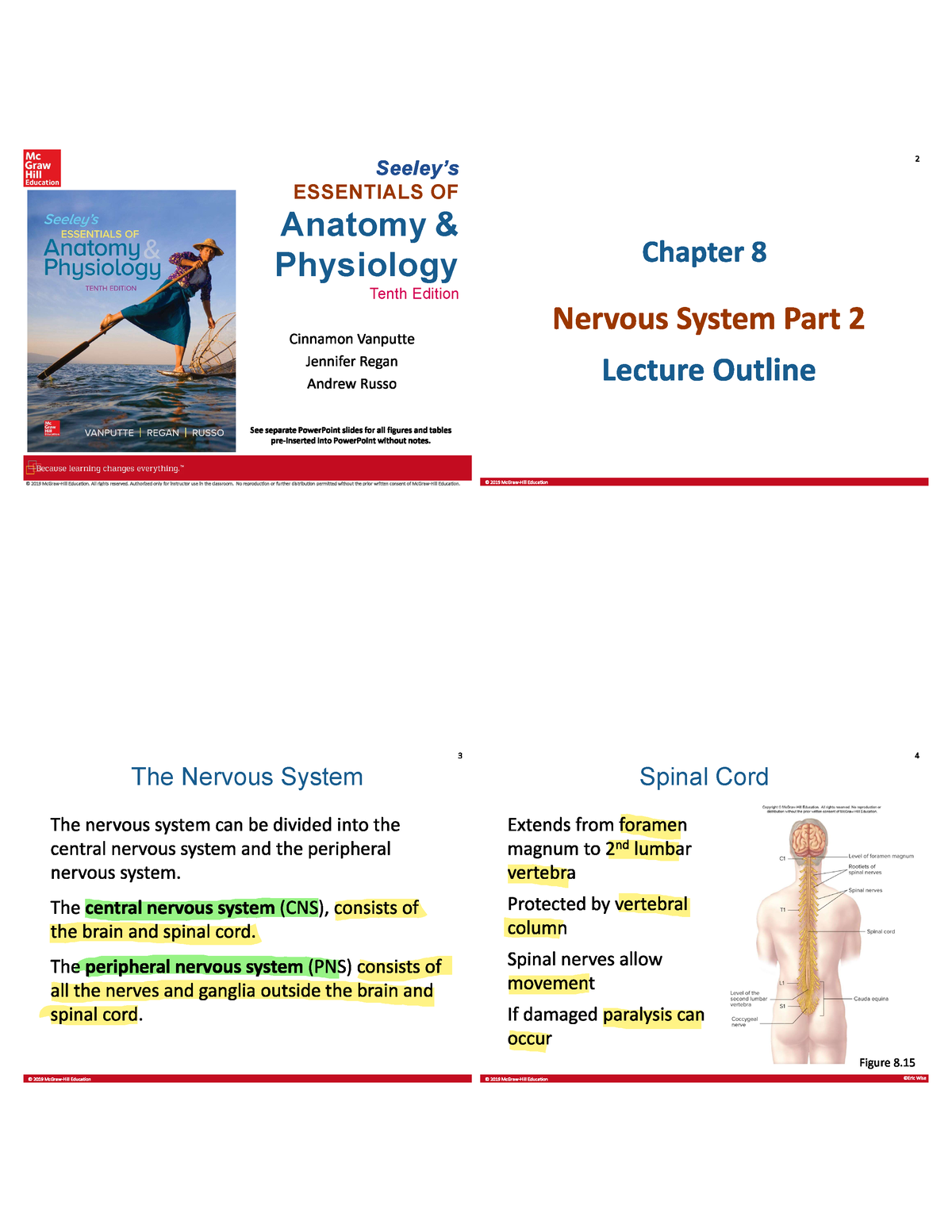 THE Nervous System PART II ESSENTIALS OF Anatomy & Physiology Tenth