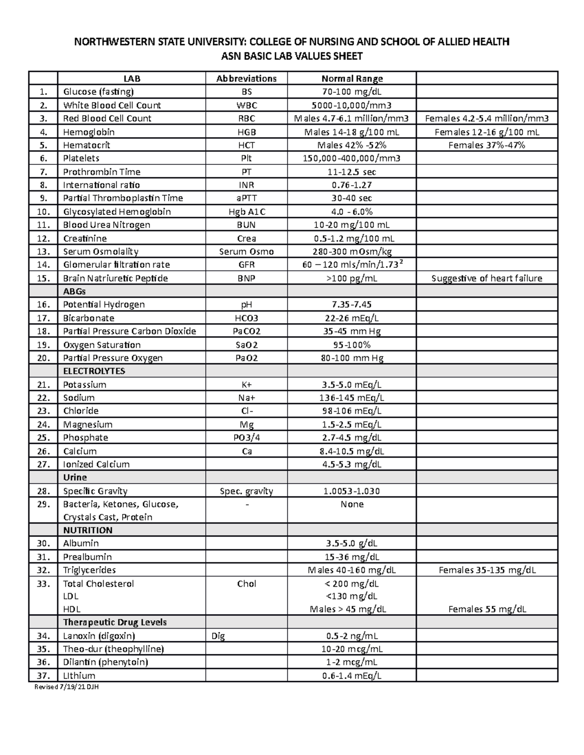 ASN Lab Values Revised 7.19.21 - Copy - NORTHWESTERN STATE UNIVERSITY ...