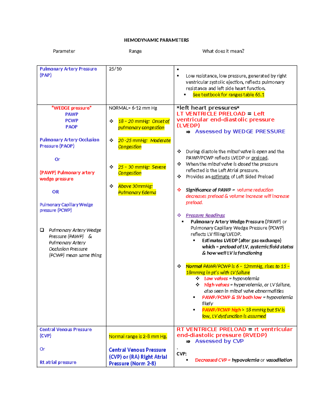 Wk5-Hemodynamic Parameters MADE EASY - HEMODYNAMIC PARAMETERS Parameter ...