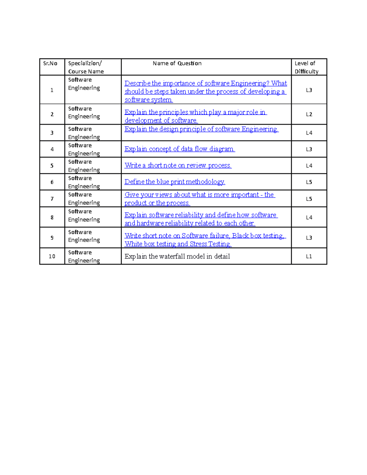 Software Engineering P - Sr Specializion/ Course Name Name of Question ...