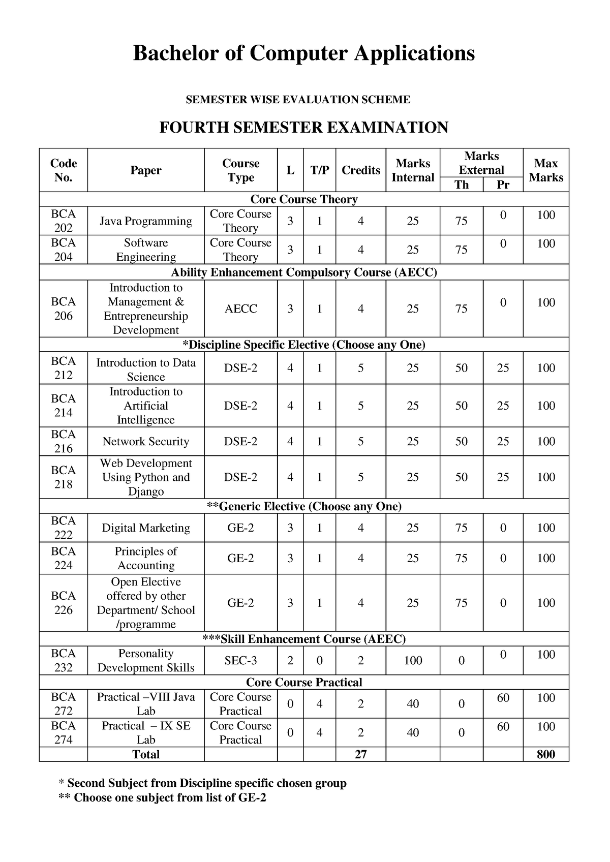 Iv Sem Syllabus BCA - SEMESTER WISE EVALUATION SCHEME FOURTH SEMESTER ...