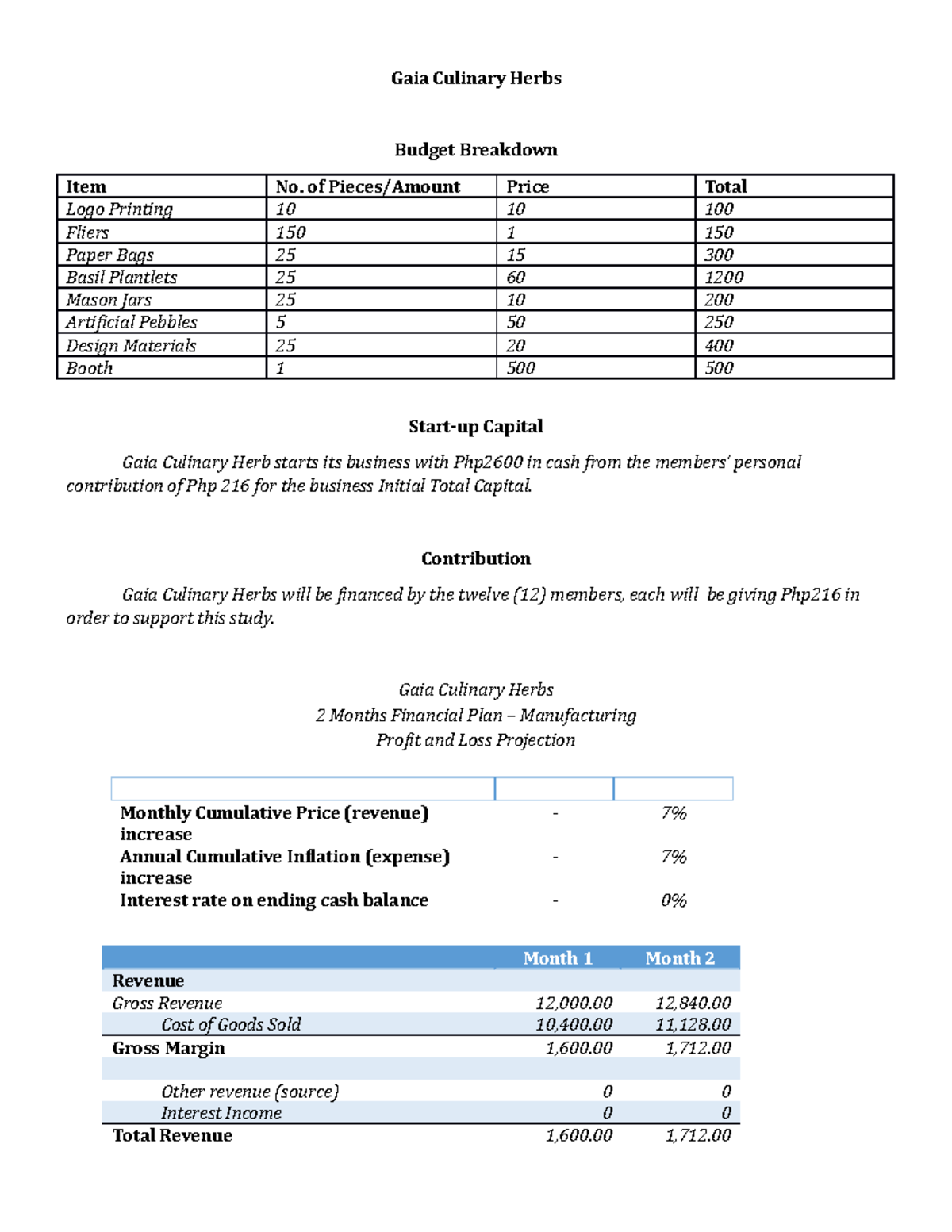 Financial-PLAN-GAIA - Sample of a financial plan - Gaia Culinary Herbs ...