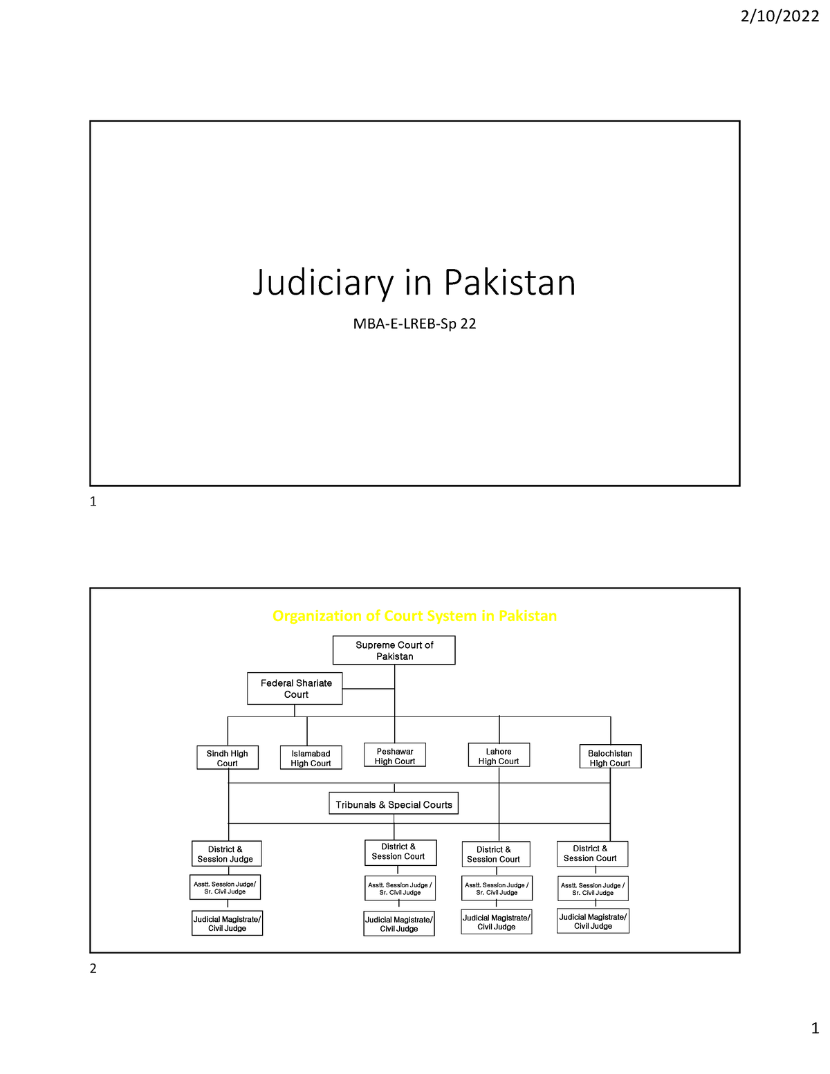 Judiciary IN Pakistan Law Related Material Judiciary In Pakistan   Thumb 1200 1553 