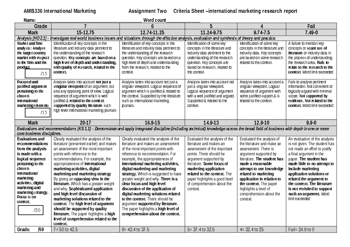AMB336 - A2 - 2021 sem2 - AMB336 International Marketing Assignment Two ...