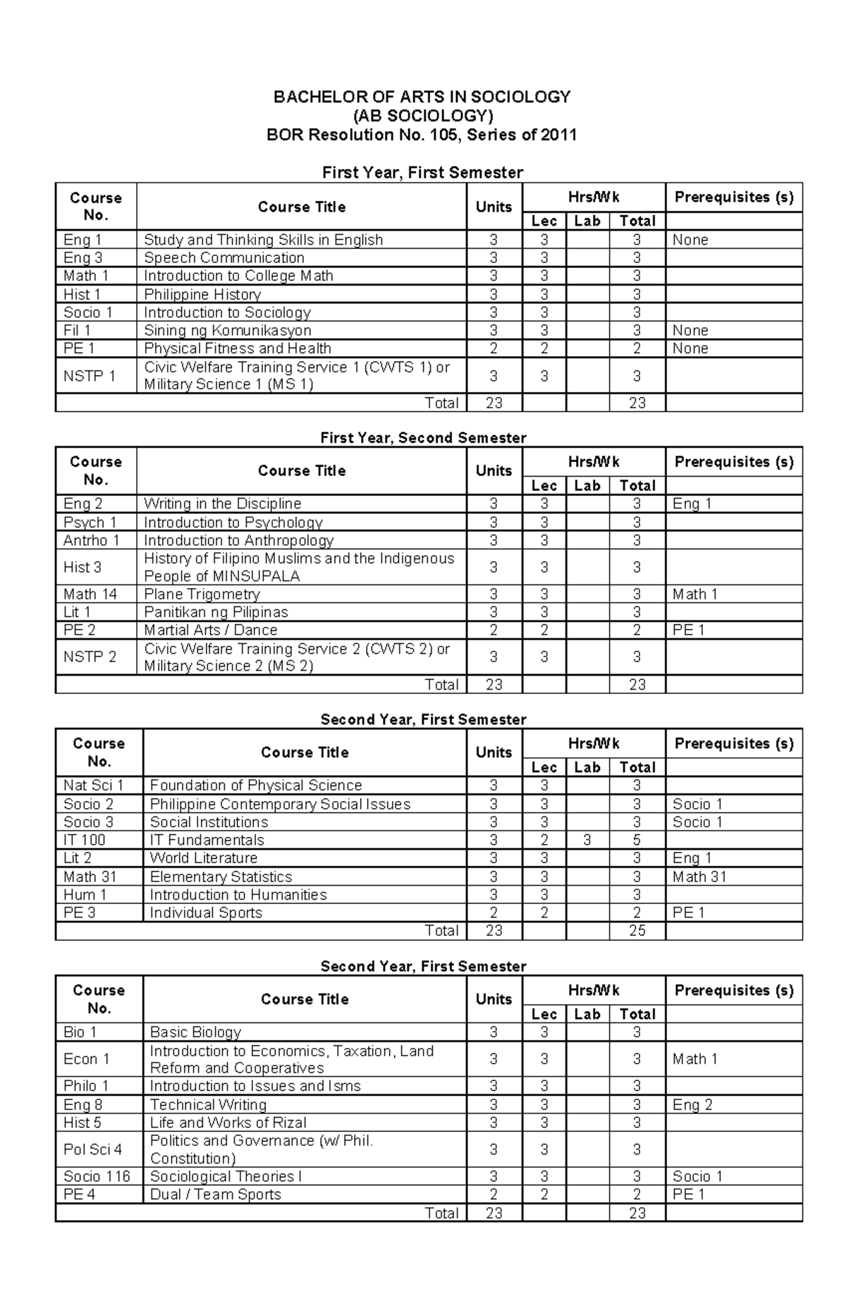 Schedule of sociology - Abnormal Psychology - PUP - Studocu