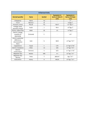 Test 2 sample tests - Math 1ZC 1st Sample Test Name