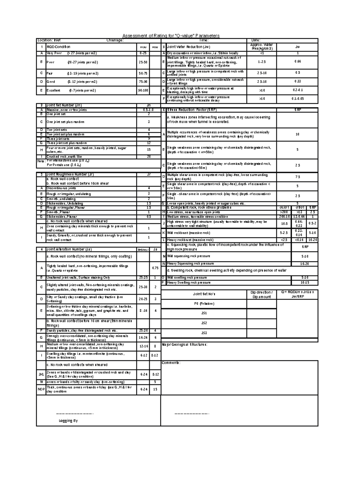 Q-system fieldbook format - Engineering Geology I - TU - Studocu