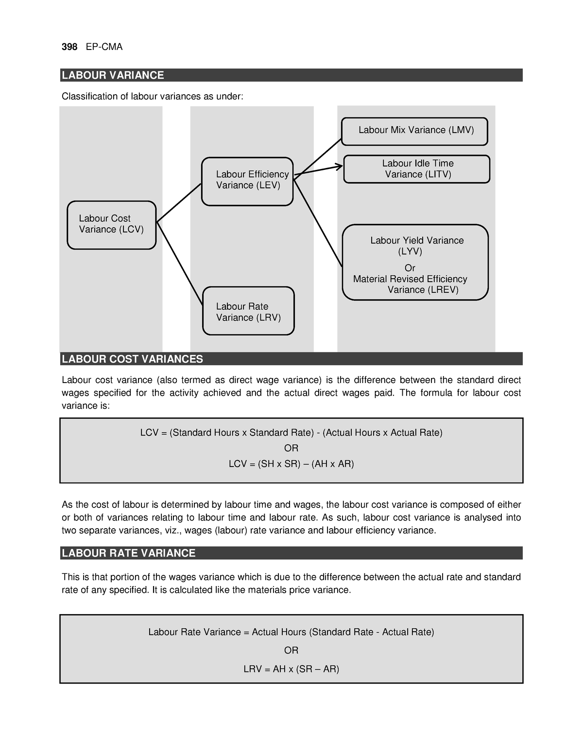 Labour Variances and Idle Time 