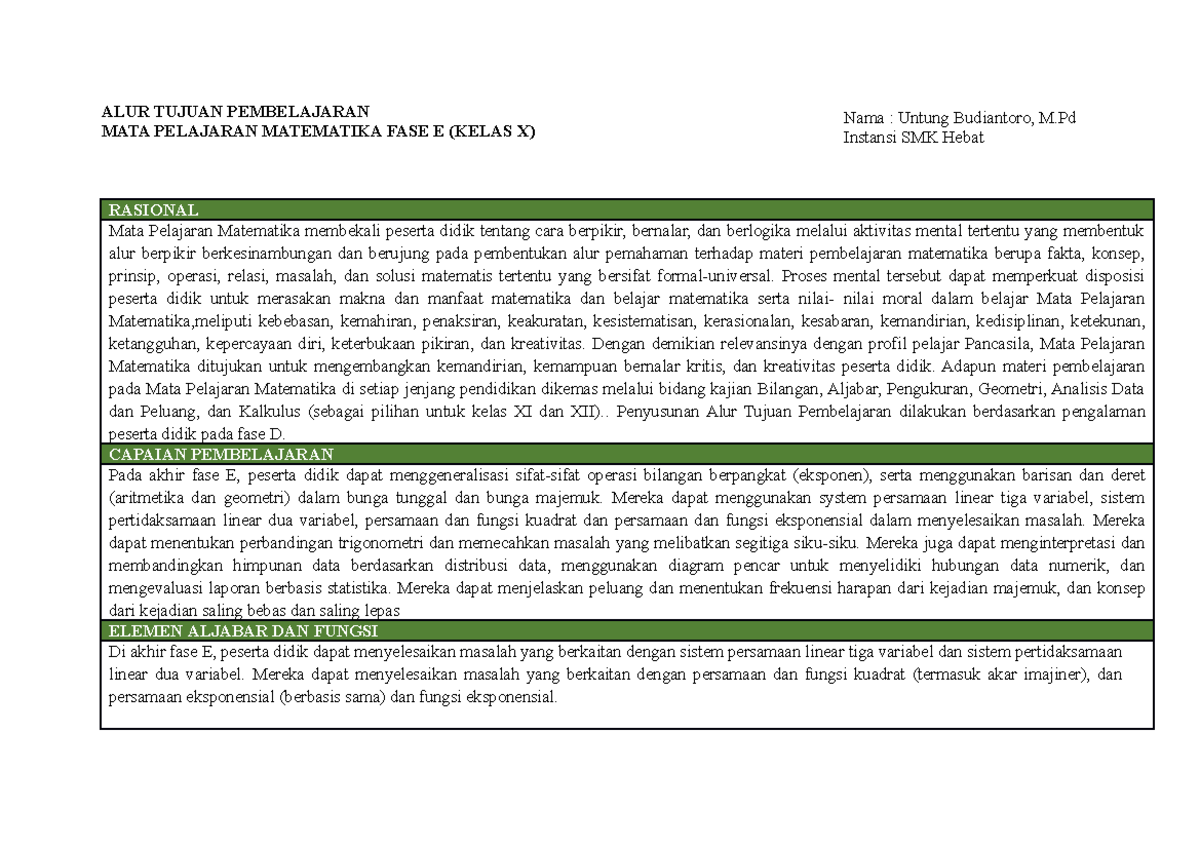 Contoh ATP Matematika Fase E - ALUR TUJUAN PEMBELAJARAN MATA PELAJARAN ...