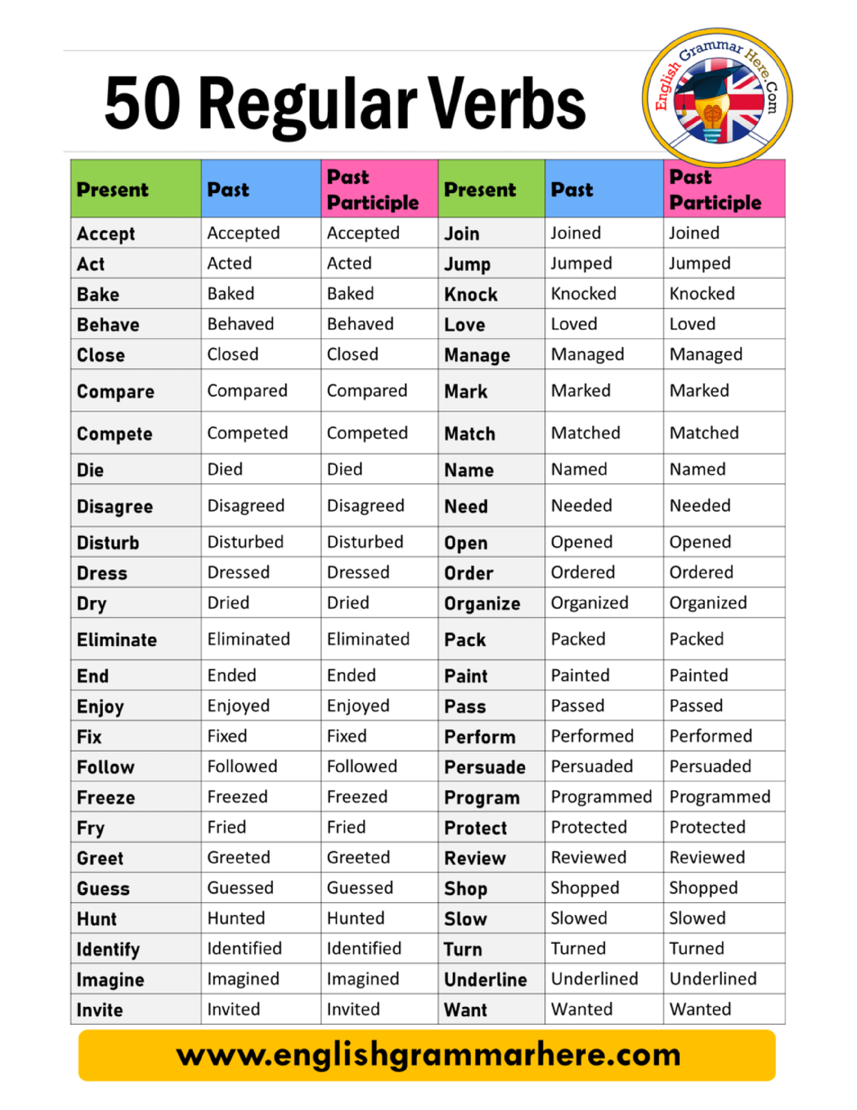 Regular Verbs examples - Bachelor of Secondary Education - Studocu