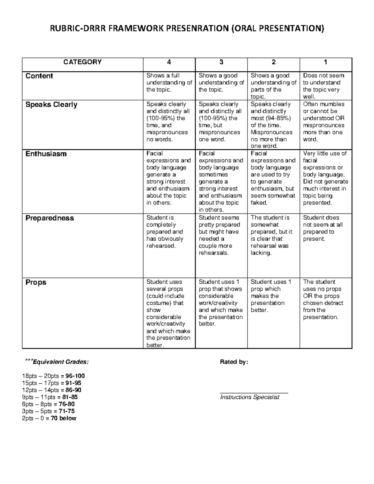 Rubric-drrr framework - RUBRIC-DRRR FRAMEWORK PRESENRATION (ORAL ...