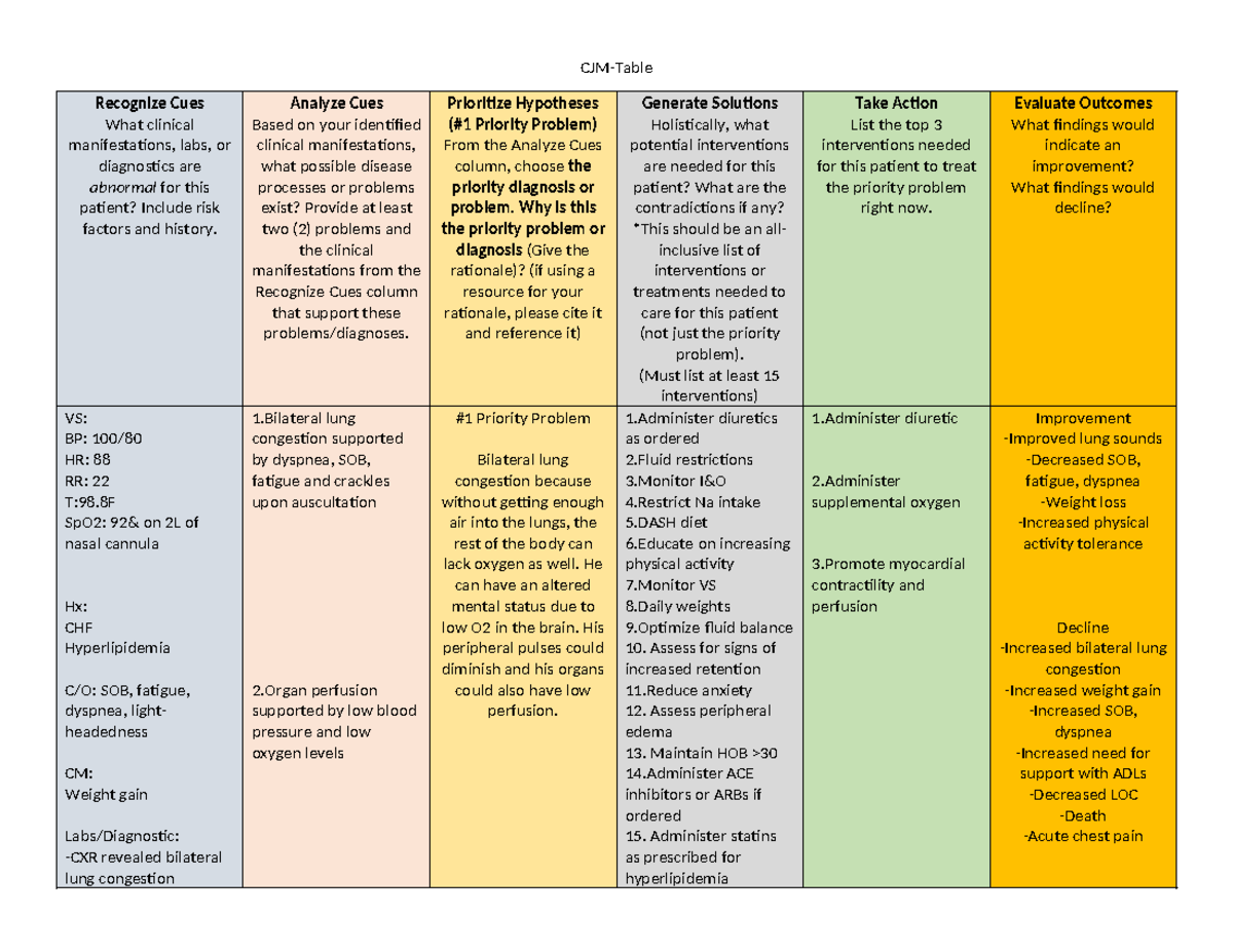 CJ CJM - CJM - CJM-Table Recognize Cues What clinical manifestations ...