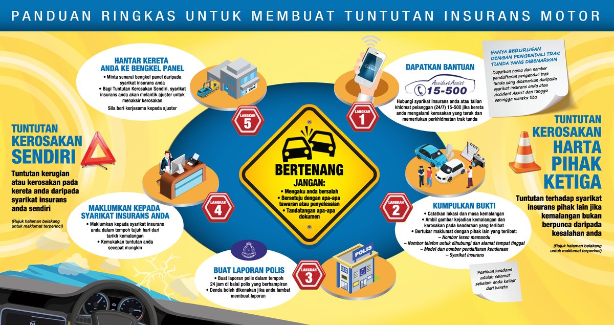 Claims Guide Motor Accidents my - STPM - Studocu