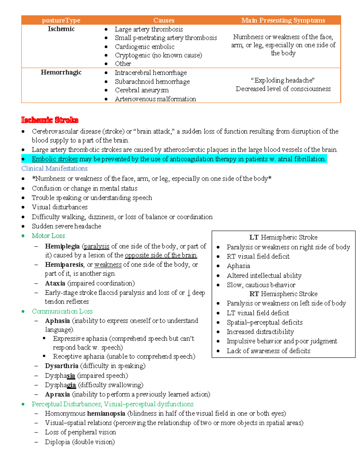 dissertation on stroke