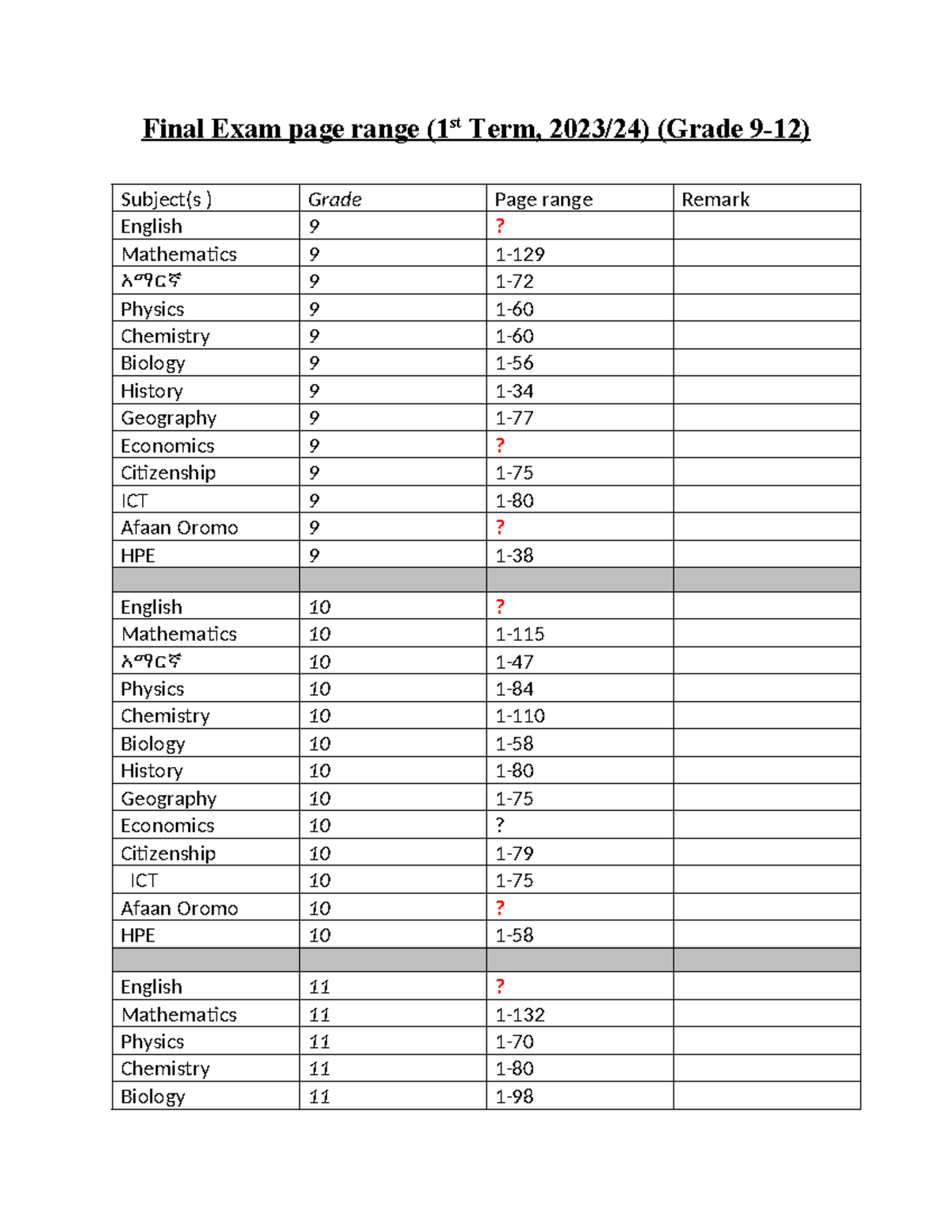 Final Exam page range (9-12) First Term - Final Exam page range ( st ...