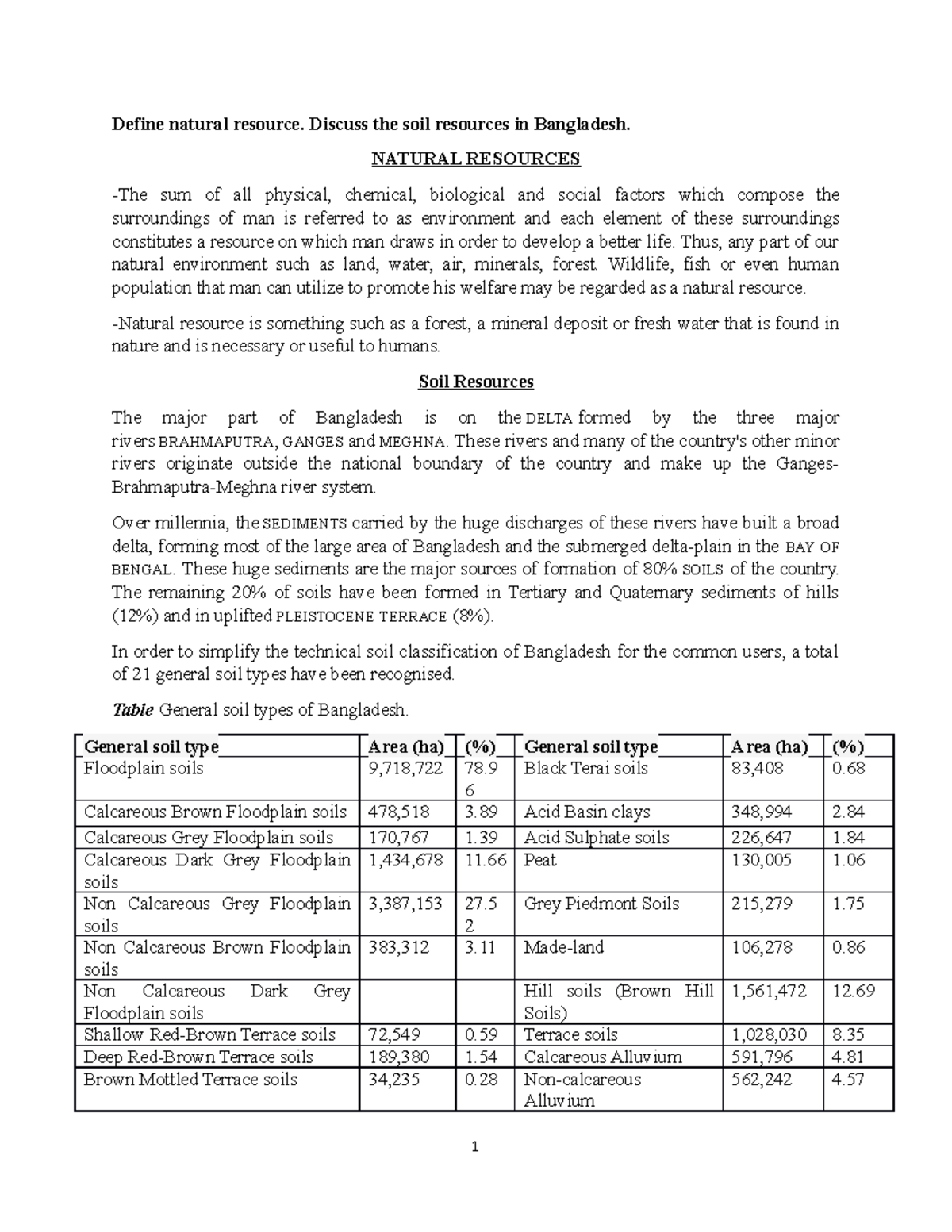 Resources of bangladesh Define natural resource. Discuss the soil