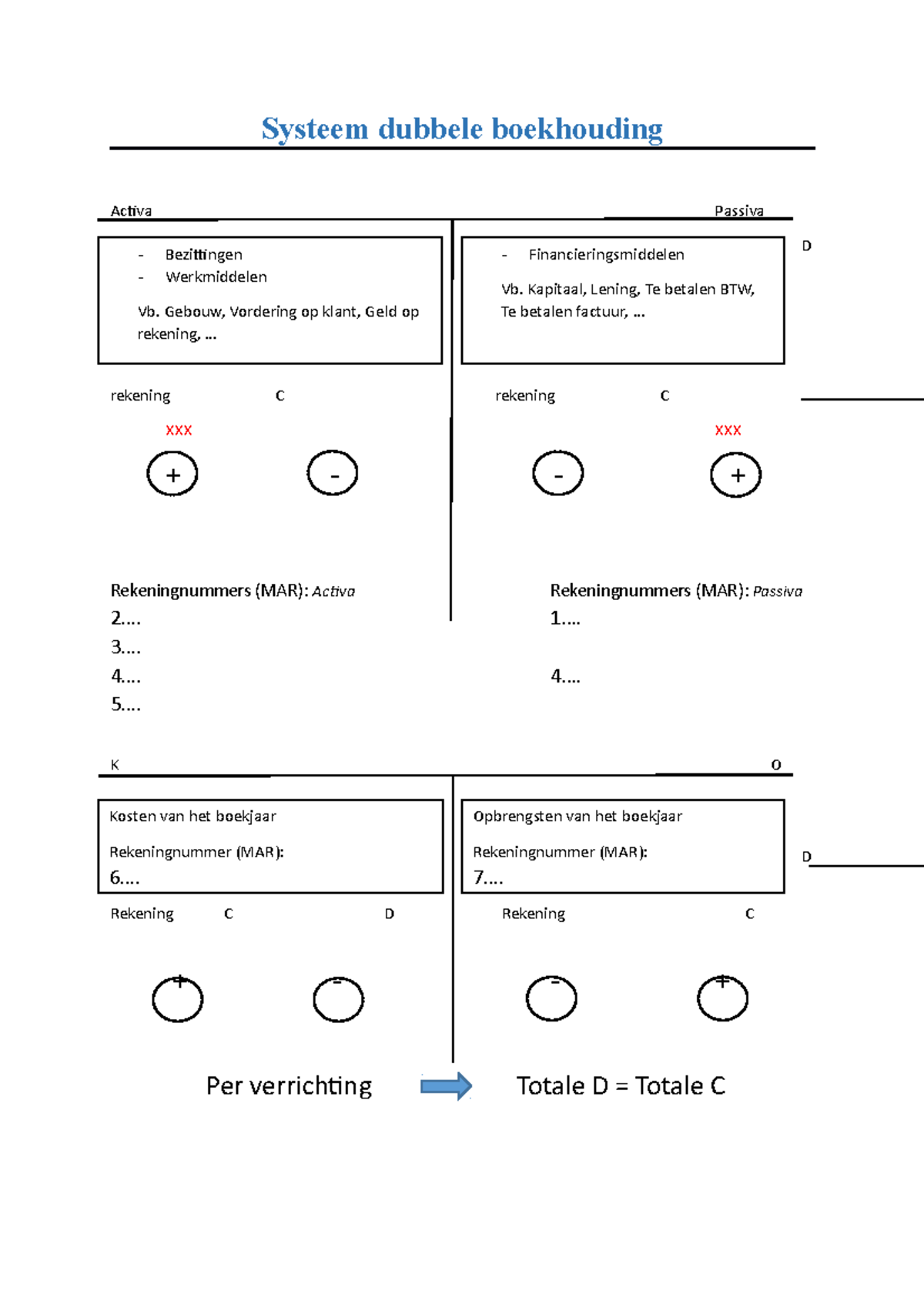 Systeem Dubbele Boekhouding - Systeem Dubbele Boekhouding - Bezittingen ...