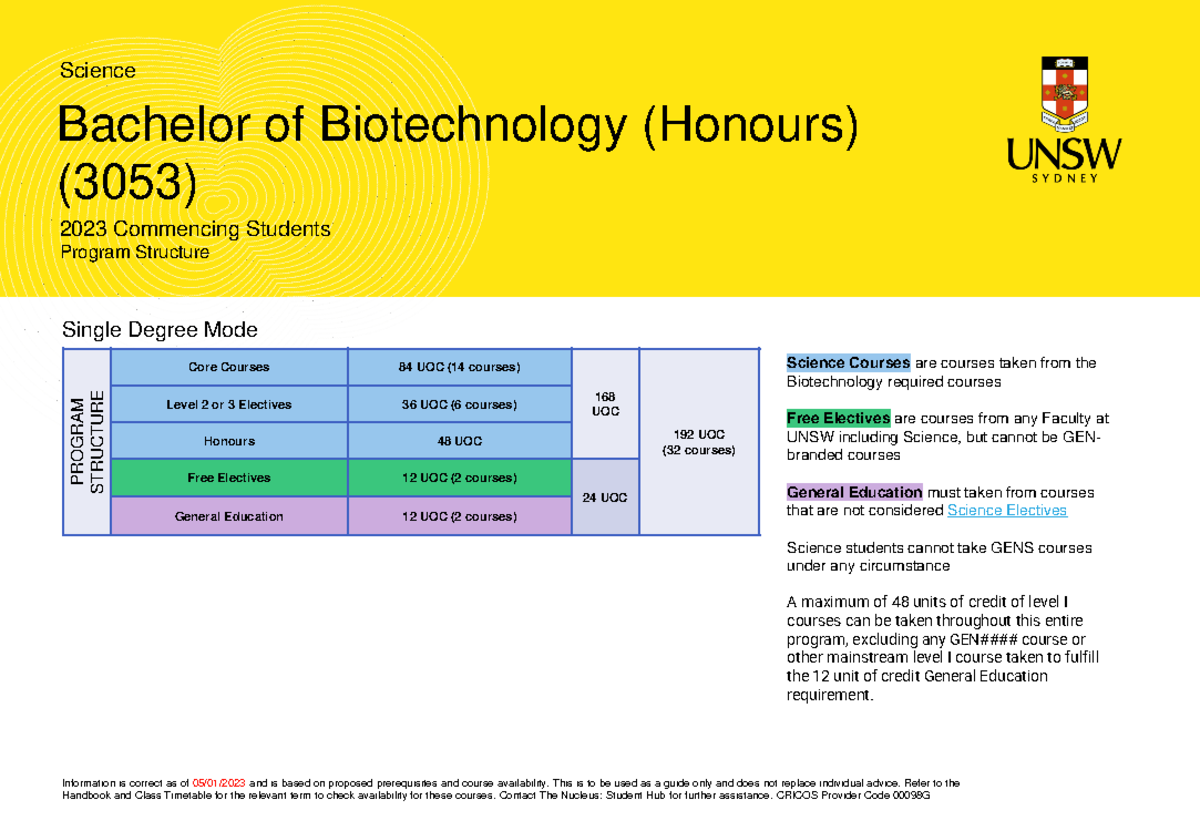 biotechnology dissertation 2023