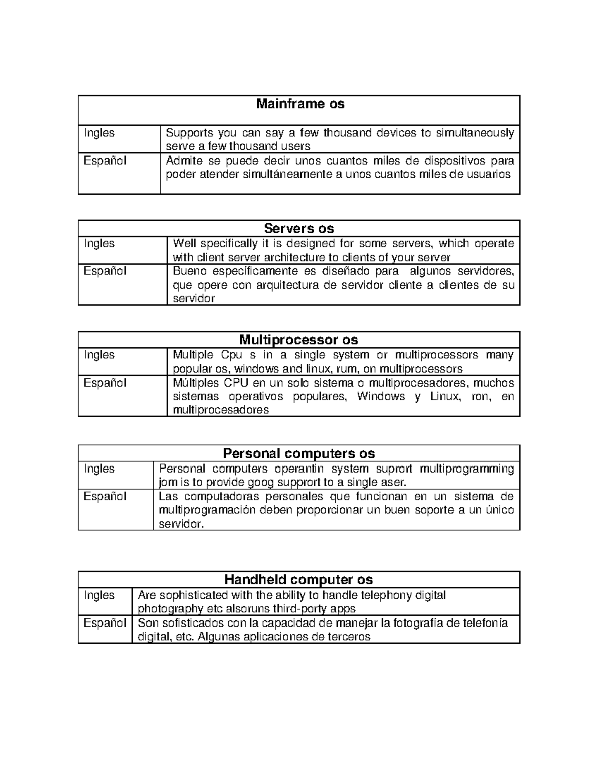 Vazquez - Esmerlyn - Different types of Operating System - Mainframe os ...