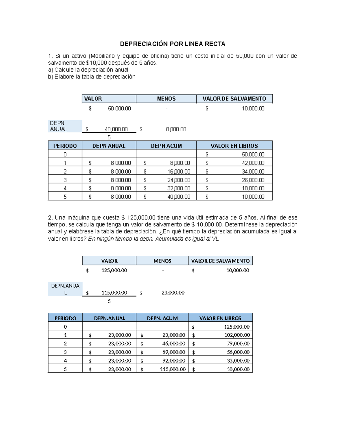 Depreciación POR Linea Recta - DEPRECIACIÓN POR LINEA RECTA 1. Si Un ...