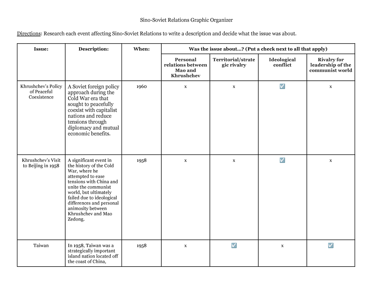 Sino-Soviet Relations Graphic Organizer - Sino-Soviet Relations Graphic ...