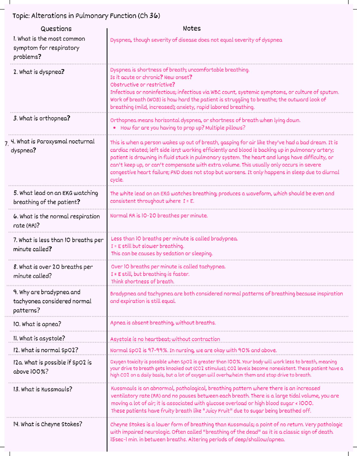 Pathophysiology Notes (Letter) - NURS 3010 - Studocu